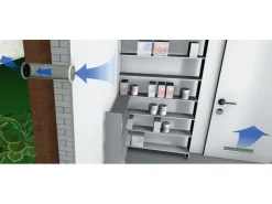 Mauerlüfter* Mauerlüfter mit Anschlussstutzen System 100
