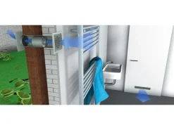Badlüfter|Rohrventilatoren* Rohreinschubventilator System Ø 125