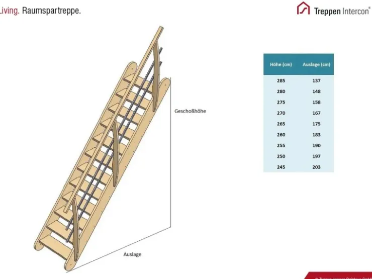 Treppen Intercon Innentreppen^Raumspartreppe Living für 245 - 285 cm Geschosshöhe Holztreppe Fichte Beidseitiges Geländer