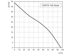 Badlüfter|Rohrventilatoren^VENTS Axialer Abluftventilator Für Wand Quiet 100 VT Mit Zugschalter & Nachlauf
