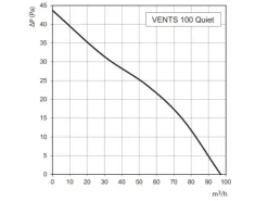 Badlüfter* VENTS Axialer Abluftventilator Für Wand Quiet 100 V Mit Zugschalter