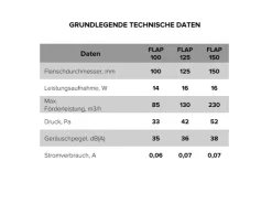 VLANO Badlüfter^Badlüfter FLAP 125 mit Automatischen Jalousien