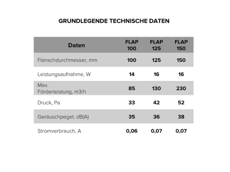 VLANO Badlüfter^Badlüfter FLAP 125 mit Automatischen Jalousien