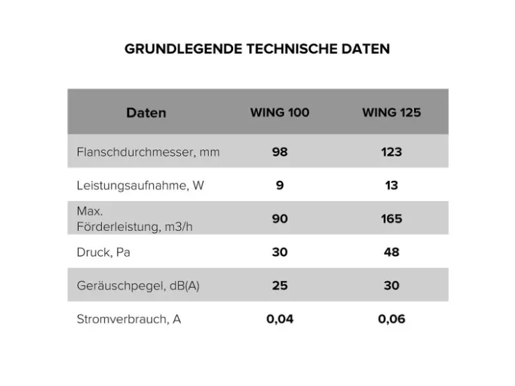 VLANO Badlüfter^Badlüfter WING 100 Black mit Leisem Betrieb