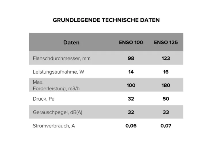 VLANO Badlüfter^Badventilator ENSO 100 TH Dark mit Feuchtigkeitssensor und Nachlauf